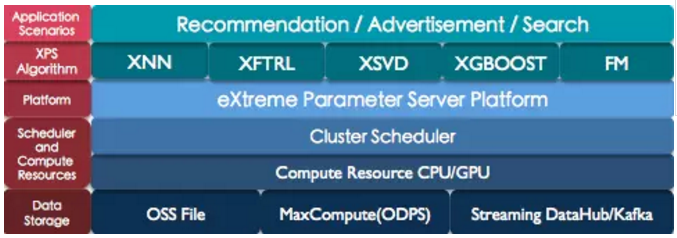 解决大规模机器学习中的数据挑战 从预处理到高效管理的全方位策略