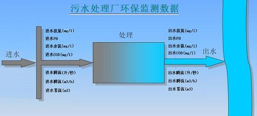 环保数据监测系统 智能守护环境的数字化引擎