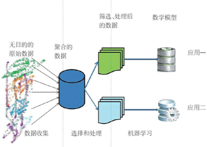 智能时代的产品红利 数据驱动的下一波浪潮与产品人的新定位