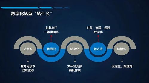 数字化车间能为工厂带来哪些改变