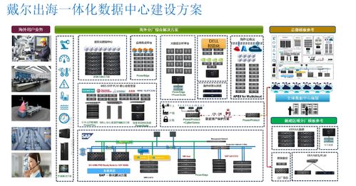 戴尔科技出海一体化方案 破解企业出海七大数据处理挑战