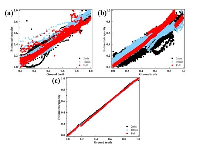 中国储能网数据处理 技术进展、挑战与未来展望