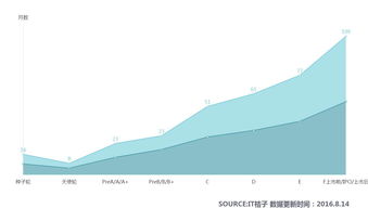 数据驱动未来 从it桔子互联网金融数据盘点看资本为何青睐数据属性强的创业公司