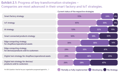 微软与研华科技携手 以混合云与边缘协同，实现多厂区协同管理与数据处理新范式