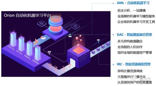 AI前沿 数据智能产品与技术的基石——漫谈存储支持服务