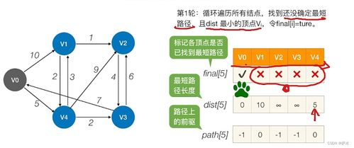 C语言中图数据结构的数据处理