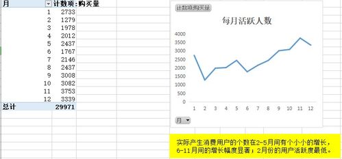 淘宝婴儿产品销售数据存储与分析服务架构设计